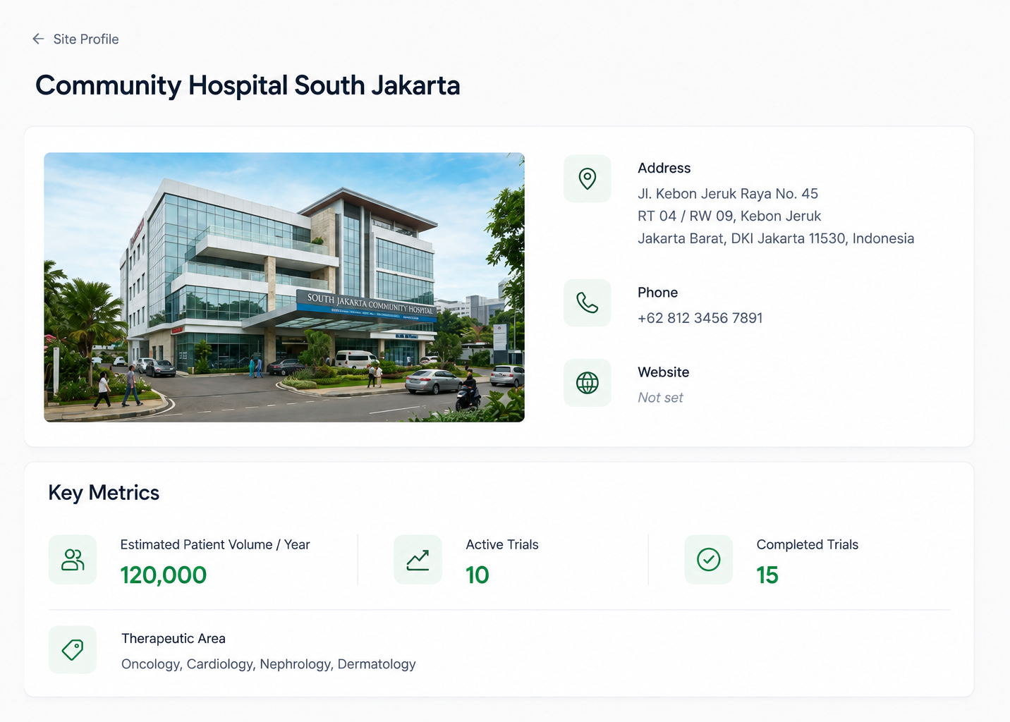 Site profile screenshot showing hospital organization details and key metrics